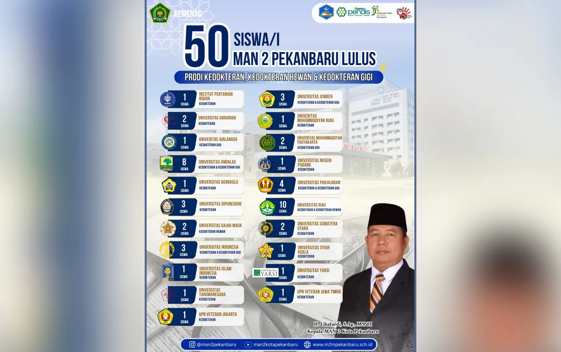 Keren! 50 Murid MAN 2 Pekanbaru Diterima di Prodi Kedokteran Kampus Favorit
